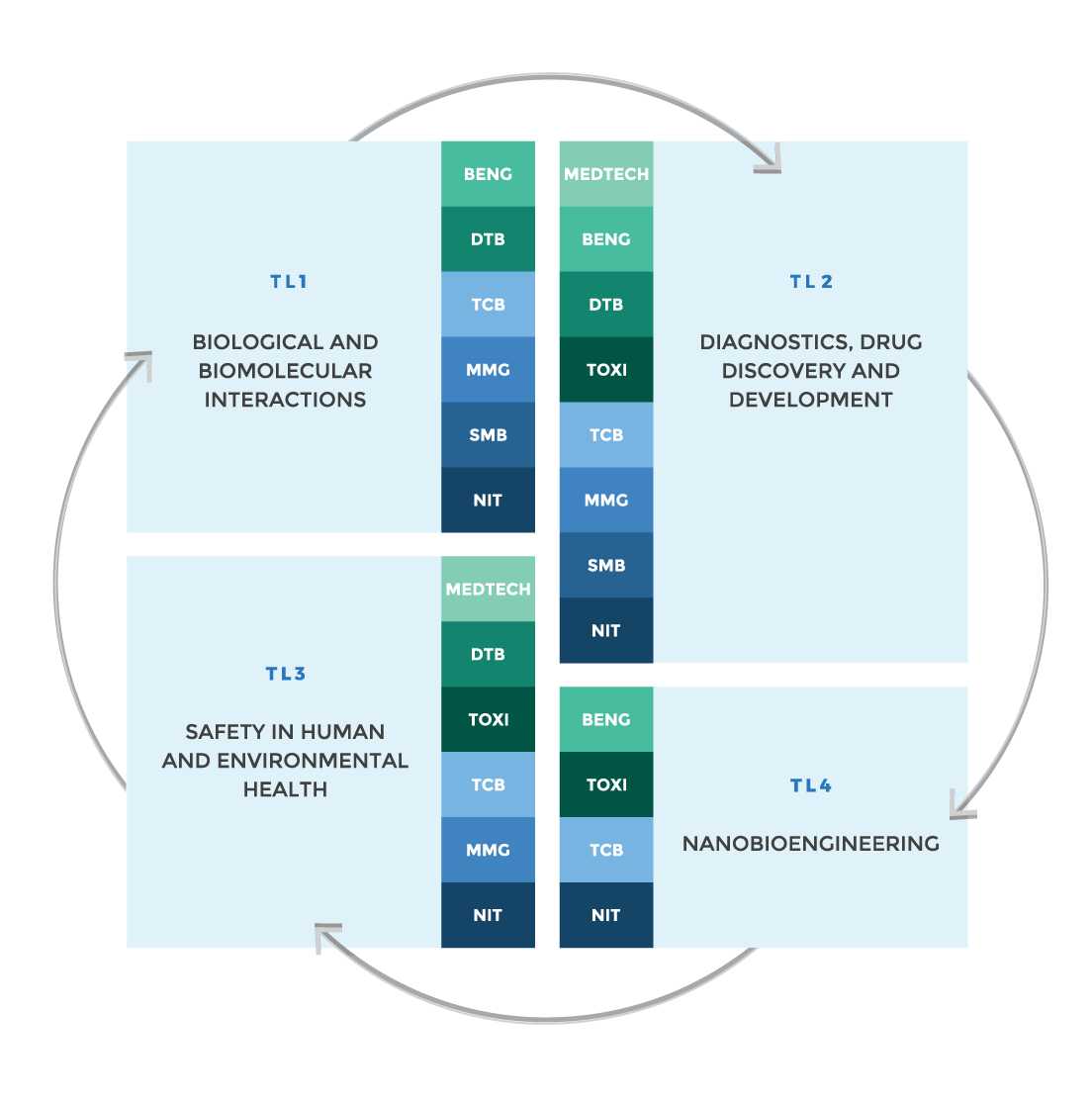 Scientific organization